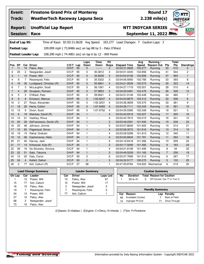 indycar-race-results-_12_
